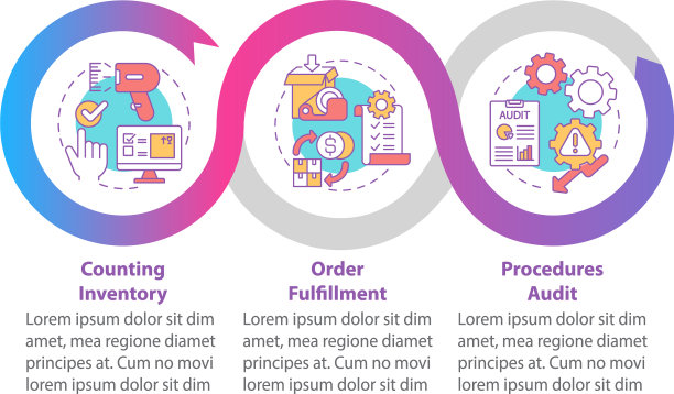 仓库程序审核信息图模板图片下载