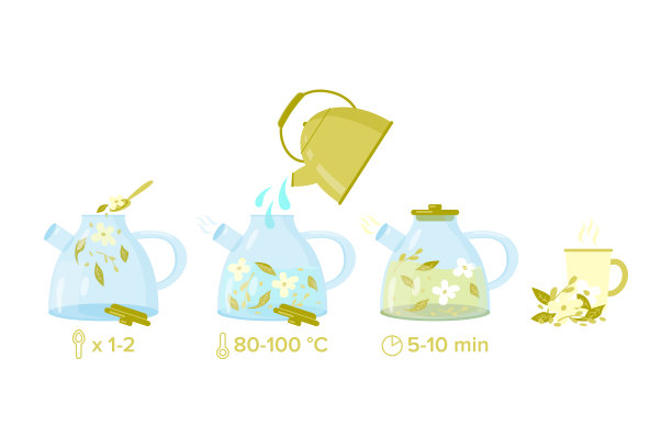 如何泡花草茶。酿造茶指令。矢量插图与玻璃茶壶，金水壶和茶杯的茶图片下载