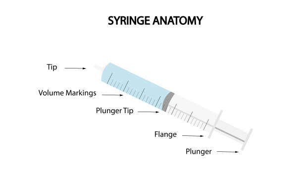 注射器解剖说明，注射器的组成部分。图片下载