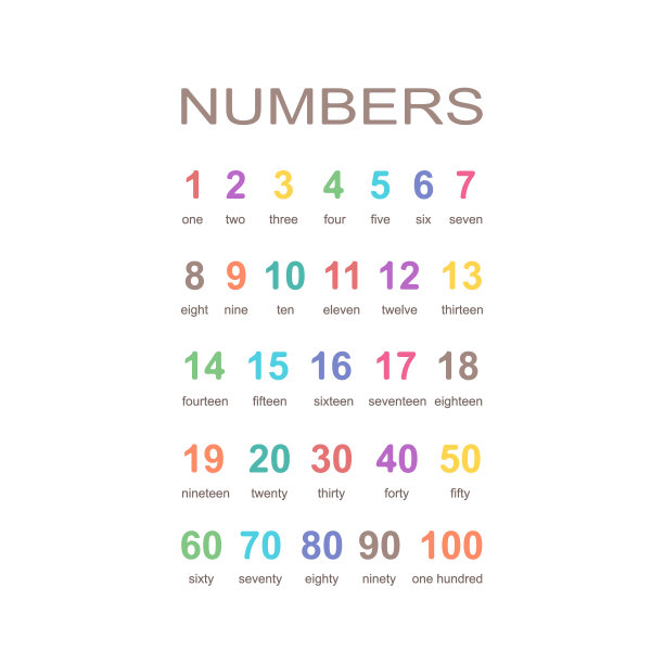 一组孤立在白色背景上的数字。卡通平的风格图片下载