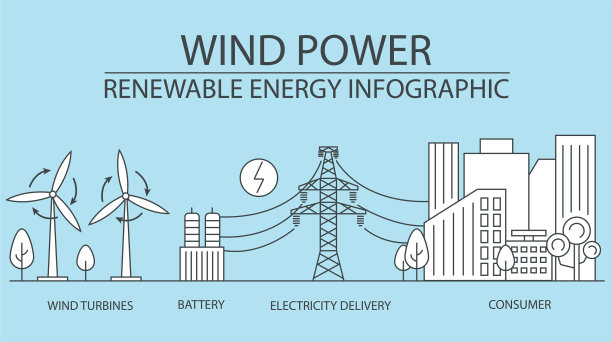 可再生能源信息图风力发电站图片下载