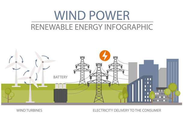 可再生能源信息图风力发电站图片下载