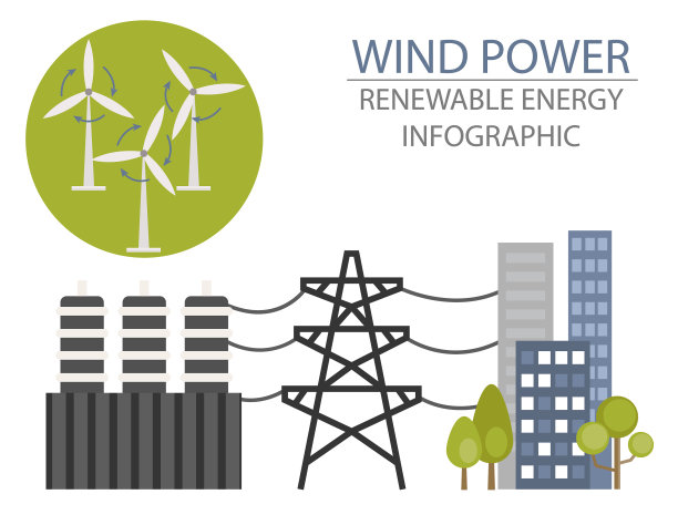 可再生能源信息图风力发电站图片下载