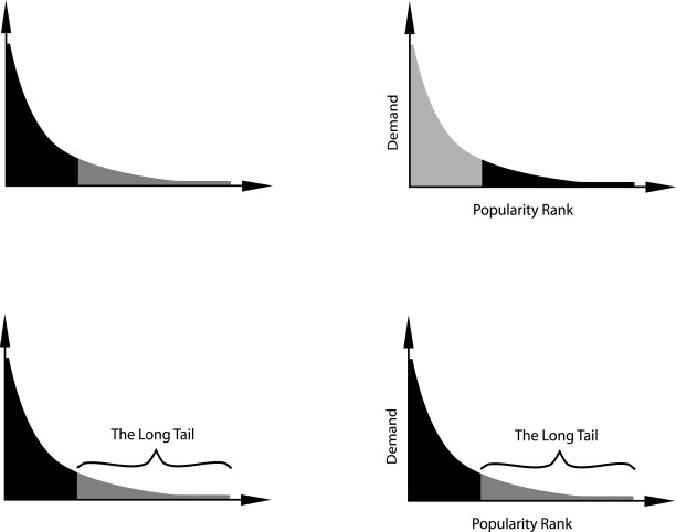 在白色上有胖尾和长尾分布图片下载