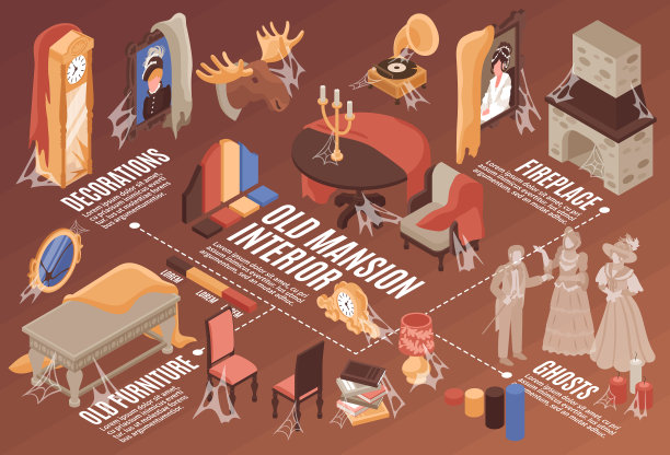 旧房间内部流程图图片下载