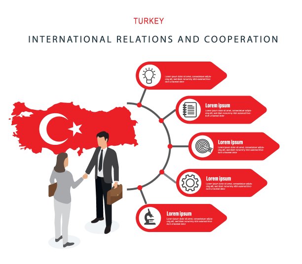 与土耳其的商业伙伴关系和经济概念。创意平面设计的网站横幅，营销材料，商业演示。图片下载