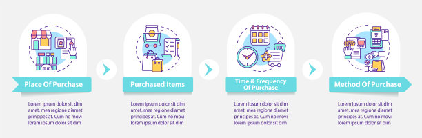 买方行为模式向量信息图表模板图片下载