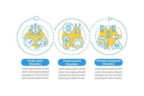不同遗传疾病矢量信息图模板图片下载