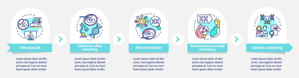 遗传疾病诊断载体信息图模板图片下载