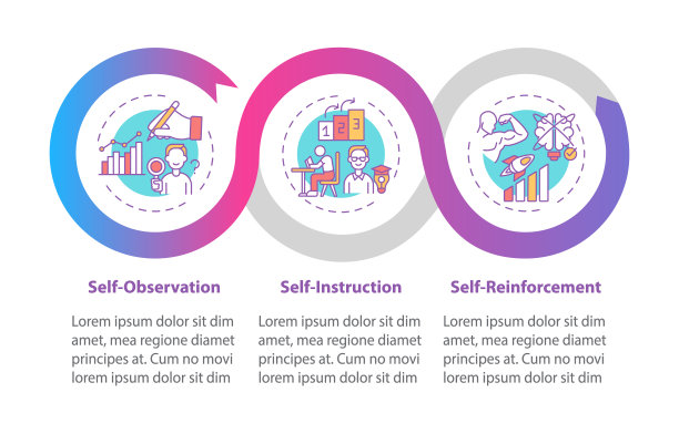 自我控制策略提示矢量信息图模板图片下载