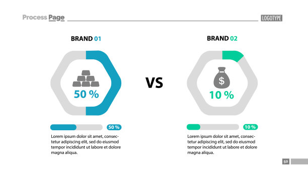 比较百分比图表幻灯片模板图片下载