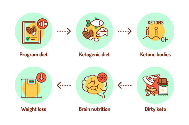 生酮饮食颜色线图标设置非常低碳水化合物图片下载