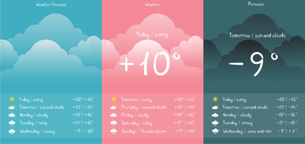 天气显示模型多云的背景图片下载