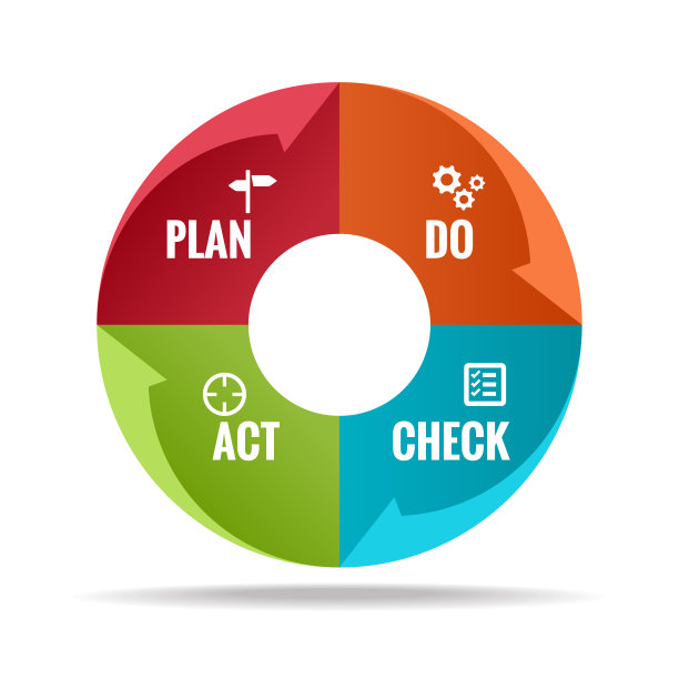 计划做检查行动在圆圈步骤块矢量插图。图片下载