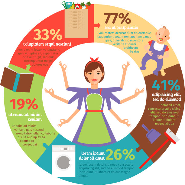 家庭主妇信息图表图片下载