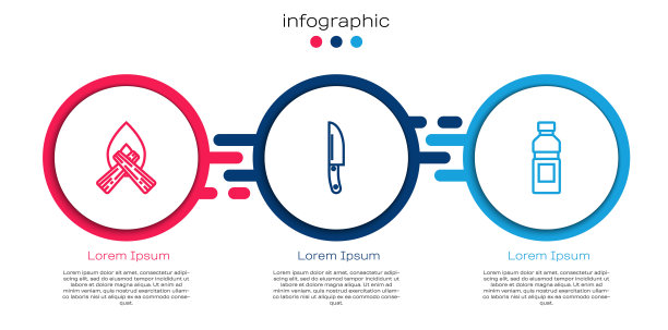 放好篝火，小刀和一瓶水。业务信息模板。向量图片下载
