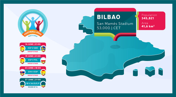 等距西班牙国家地图标记在毕尔巴鄂图片下载