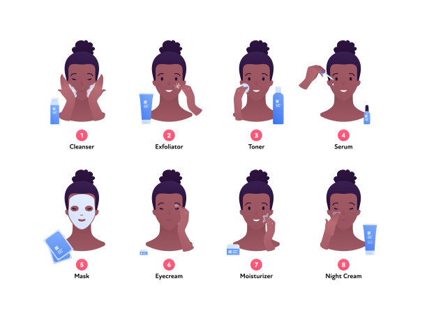 日常护肤的概念。矢量平面头像插图。一步指导。非裔美国妇女的脸。洁面乳，去角质，爽肤水，精华液，面膜和面霜。设计为美容皮肤科图片下载
