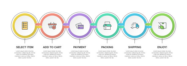 概念购物过程有6个连续图片下载