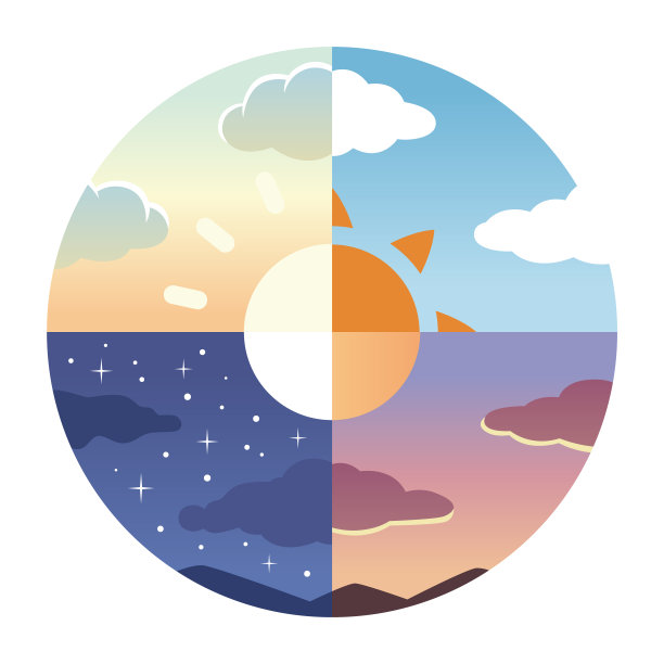 早上，中午，晚上，夜空图片下载