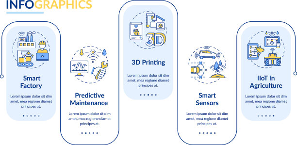 行业40趋势信息图表模板图片下载