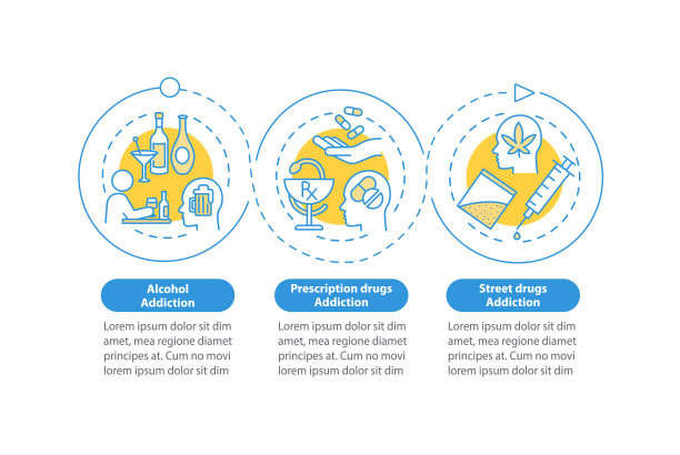 成瘾类型矢量信息图模板图片下载