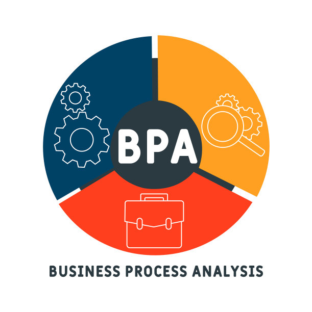 业务流程分析的缩写图片下载