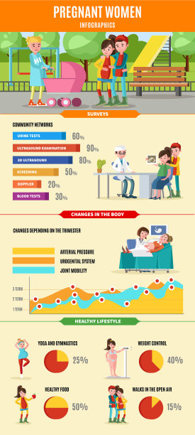 孕妇信息图表模板图片下载