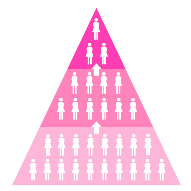 女孩金字塔图表/营销漏斗图片下载