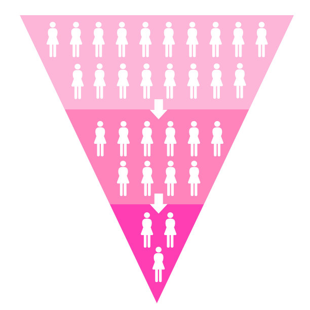 女孩金字塔图表/营销漏斗图片下载