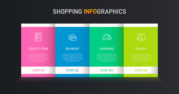 概念购物过程有4个连续图片下载