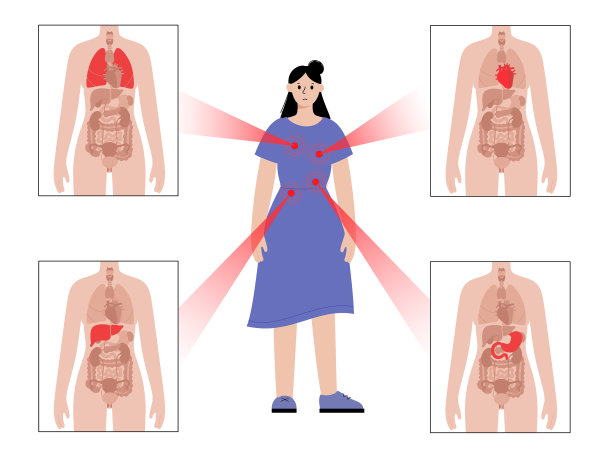 女性身体疼痛图片下载