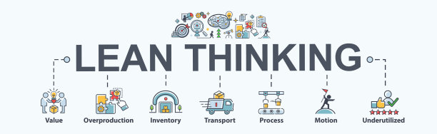 精益思维横幅网站图标的业务和组织，价值，过剩生产，库存，运输，过程，运动和未充分利用。最小平面卡通矢量信息图。图片下载