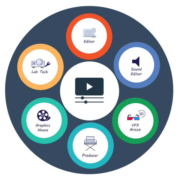 电影制作人艺术家图标图表信息图表与平面风格图片下载