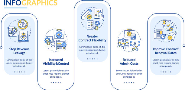 合同管理自动化的好处图片下载