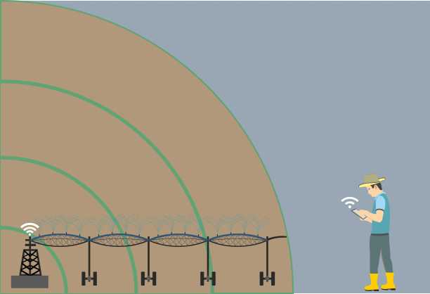 一位农民正在使用远程中心支点灌溉概念。农业领域。农业机械滴灌技术的研究。图片下载
