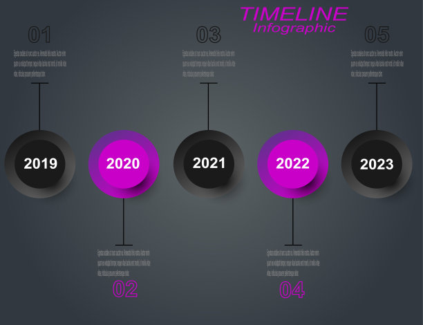 显示数据的时间线。想法显示信息，排名和统计。图片下载