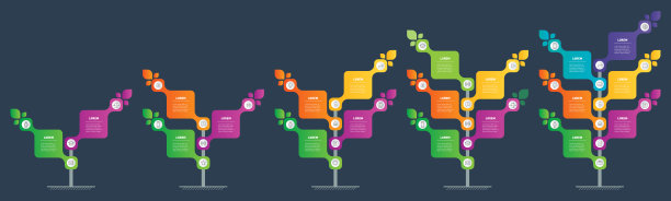 包含5个步骤或过程的业务演示。信息图形。一组垂直信息图，以树的形式，由2、3、4、5和6部分组成。世界科技的发展。图片下载