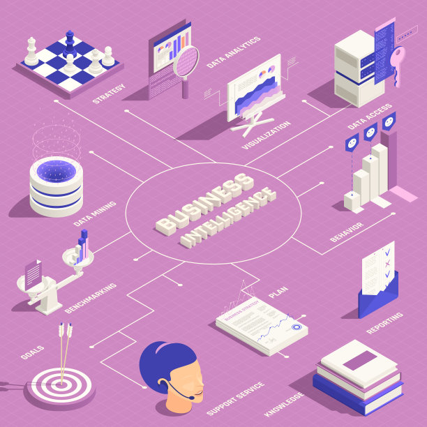 商业智能等距信息图图片下载