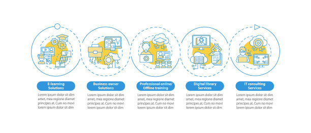 社会进步项目矢量信息图表模板图片下载