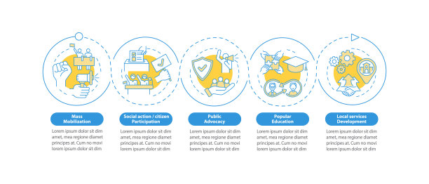 社会变革策略向量信息图表模板图片下载