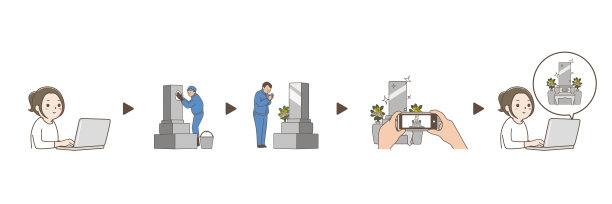 扫墓、巡墓代服务体系。网上订购。图片下载