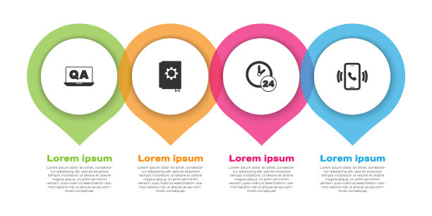 设置问题和答案，用户手册，时钟24小时和电话支持。业务信息模板。向量图片下载