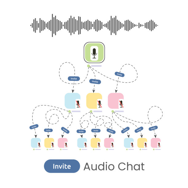 概念邀请发送邀请到您图片下载