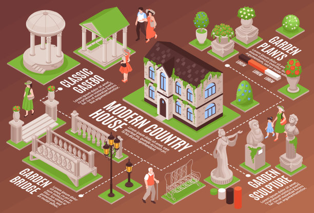 乡间别墅花园水平信息图表集图片下载