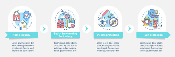 夏季安全矢量信息图表模板图片下载