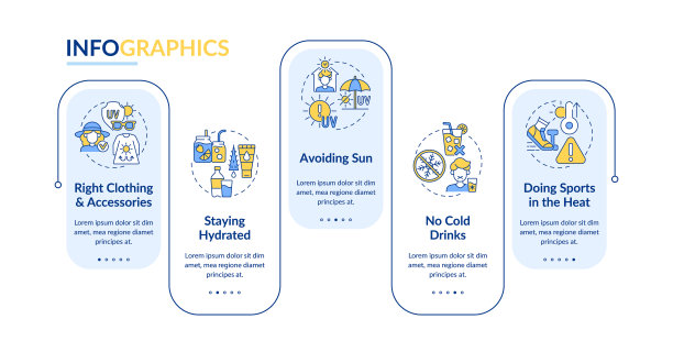 中暑预防矢量信息图模板图片下载