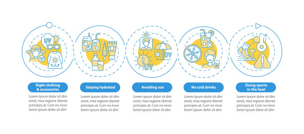 中暑预防矢量信息图模板图片下载