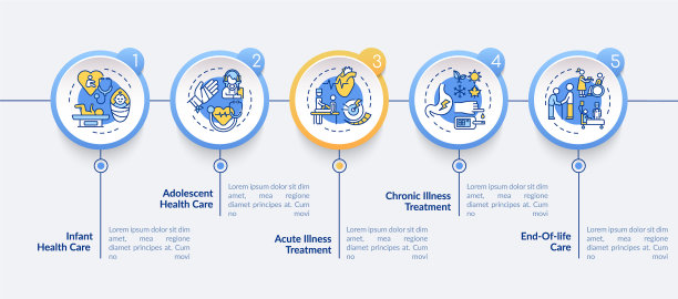 家庭医生支持信息图表模板图片下载
