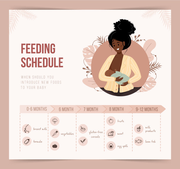 婴儿第一年的喂养计划图片下载